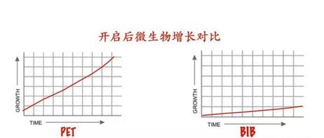 BIB(袋中袋)这么‘水’的软包装
